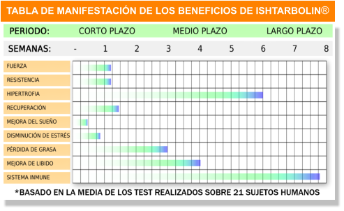 TABLA DE MANIFESTACIN DE LOS BENEFICIOS DE ISHTARBOLIN